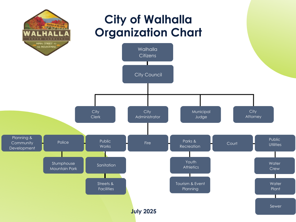 2025-organization-chart